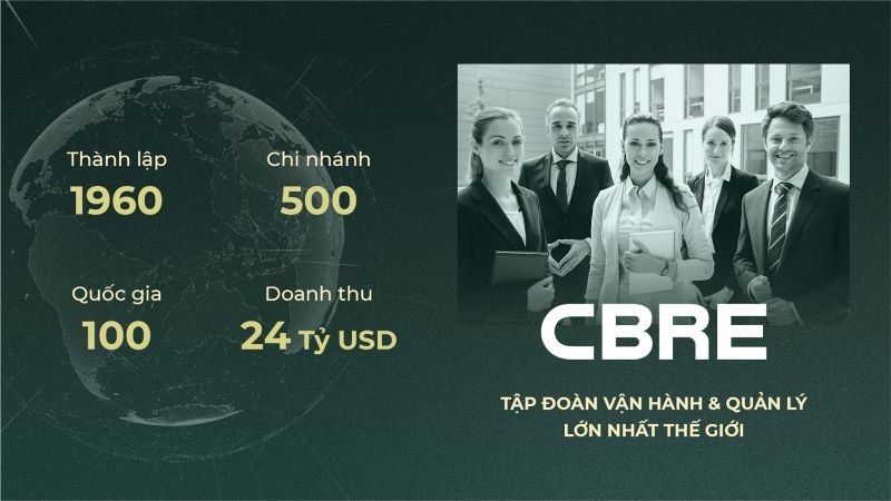 tập đoàn cbre
