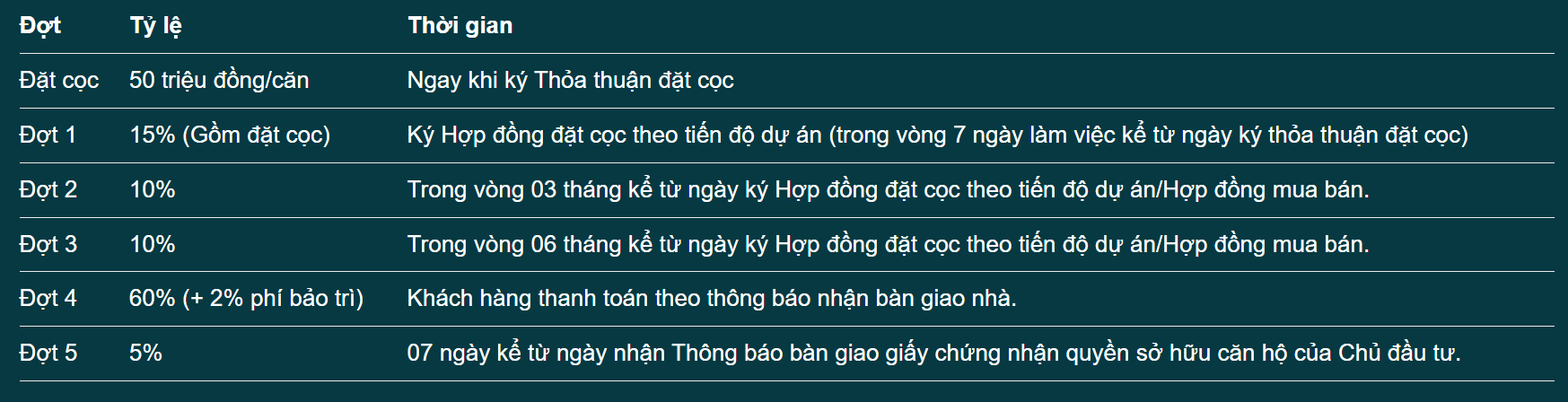 Bảng báo giá dự án ECO VILLAGE SAIGON RIVER