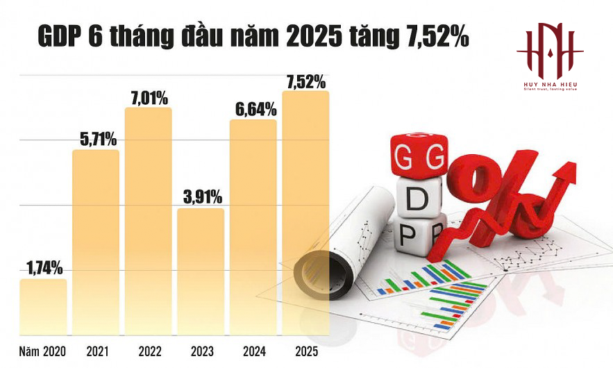 GDP 6 tháng đầu năm 2025
