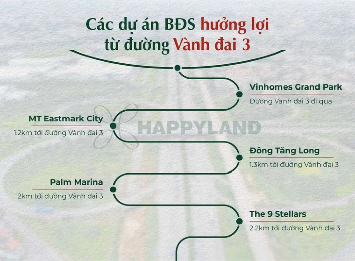 Một số dự án được hưởng lợi từ đường Vành Đai 3